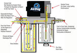 AirDog Lift Pump System